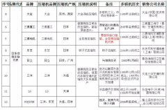 中央空調清洗殺菌處理方法 中央空調水系統(tǒng)清洗步驟